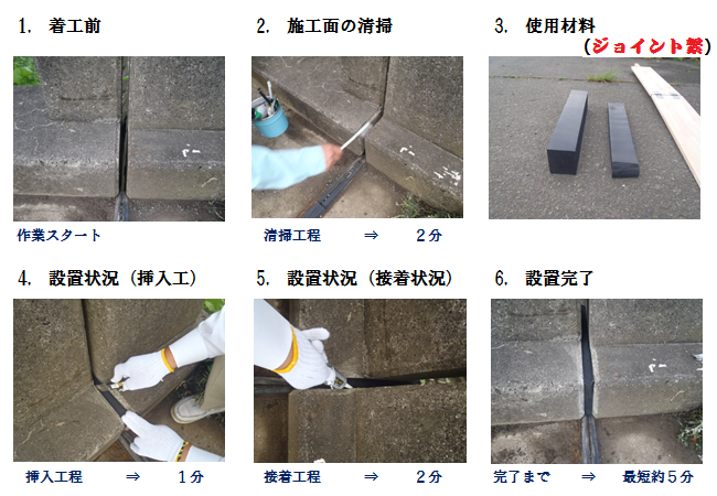 ジョイントサポートの設置手順 JointSupport