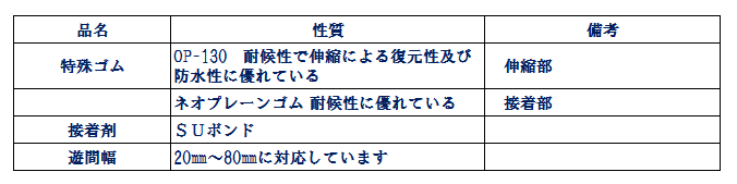 ジョイントサポートの詳細 JointSupport